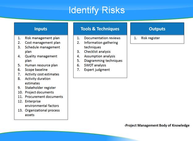What You Need to Know About Risk Identification